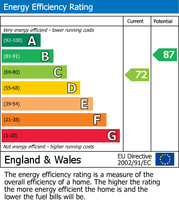 Energy Performance Certificate for Edwin Street, Widnes, Cheshire