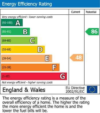 Energy Performance Certificate for Green Lane, Widnes, Cheshire