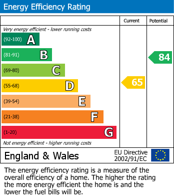 Energy Performance Certificate for Fulbeck Close, Widnes, Cheshire
