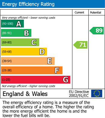 Energy Performance Certificate for Stanley Street, Runcorn, Cheshire