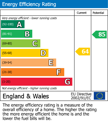 Energy Performance Certificate for Cronton, Widnes, Merseyside