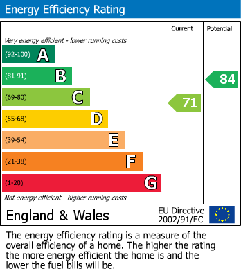 Energy Performance Certificate for Glenn Place, Widnes, Cheshire