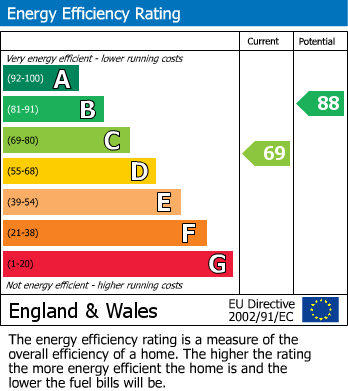 Energy Performance Certificate for Halton Road, Runcorn, Cheshire