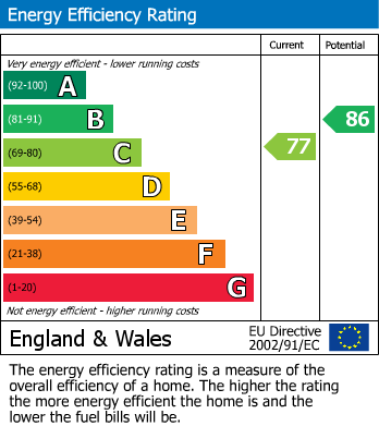 Energy Performance Certificate for Foundry Lane, Widnes, Cheshire