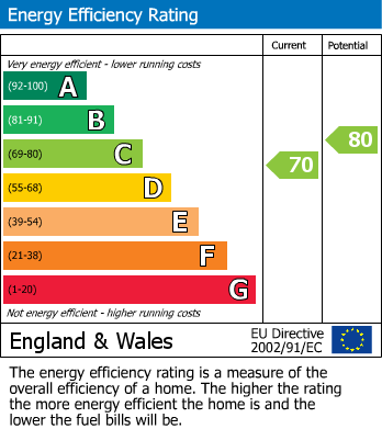 Energy Performance Certificate for St Michaels View, Widnes, Cheshire