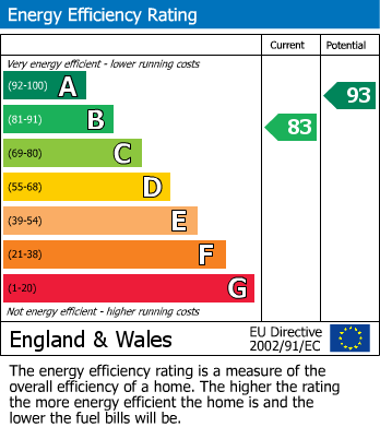 Energy Performance Certificate for Honey Spot Crescent, Widnes, Cheshire