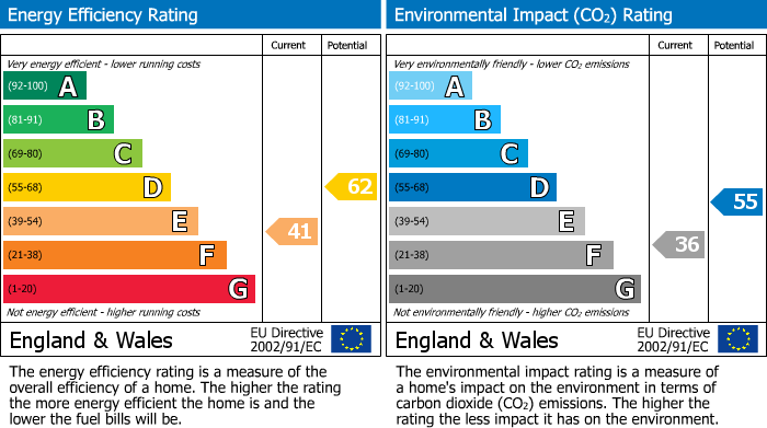 Energy Performance Certificate for Foster Street, WIDNES, Cheshire