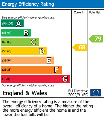 Energy Performance Certificate for Avon, Widnes, Cheshire