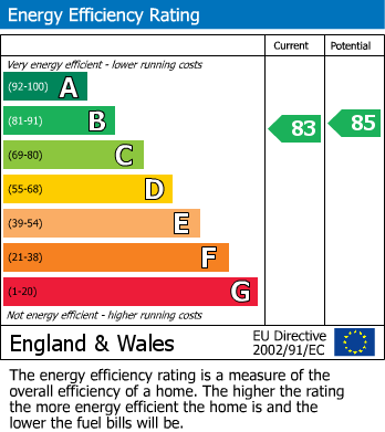 Energy Performance Certificate for Widnes, Cheshire