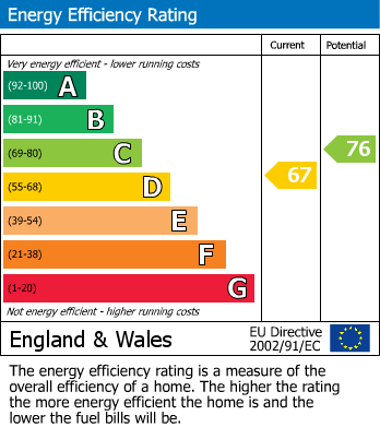 Energy Performance Certificate for Great Sutton, Ellesmere Port, Cheshire