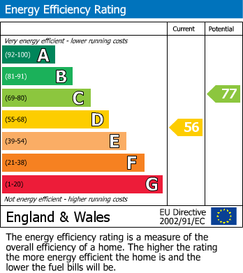 Energy Performance Certificate for Cooper Street, Widnes, Cheshire