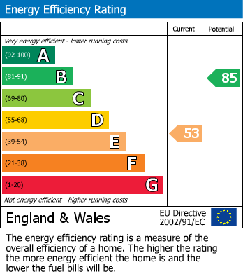 Energy Performance Certificate for Millfield Road, Widnes, Cheshire