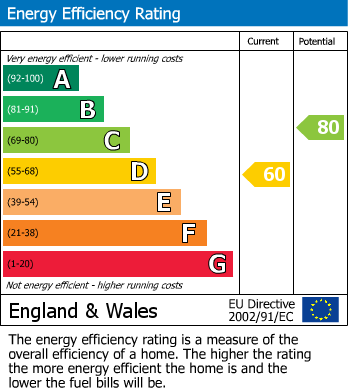 Energy Performance Certificate for Widnes, Cheshire