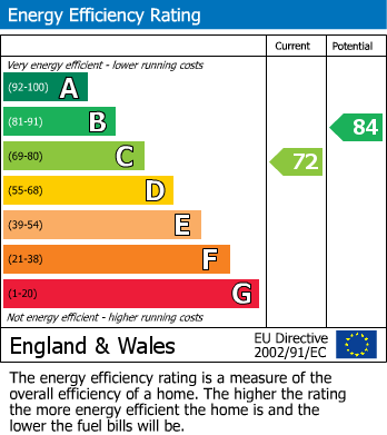 Energy Performance Certificate for Eltham Walk, Widnes, Cheshire