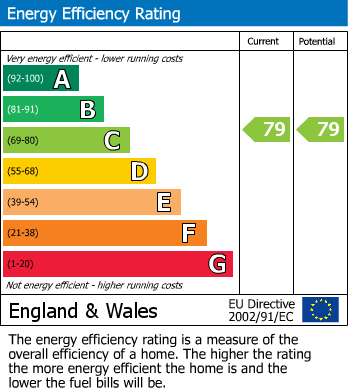 Energy Performance Certificate for Lawson Road, Runcorn, Cheshire