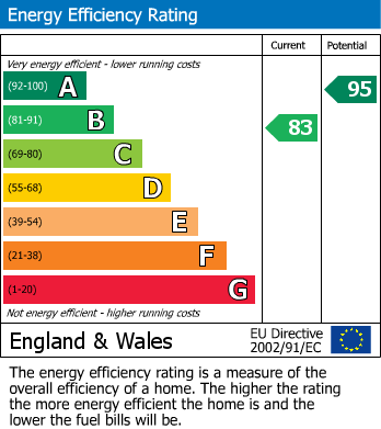 Energy Performance Certificate for Woodford Drive, Widnes, Cheshire