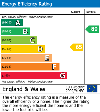 Energy Performance Certificate for Ireland Street, Widnes, Cheshire