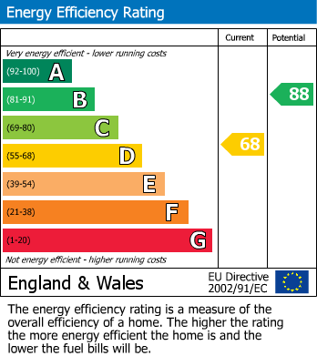 Energy Performance Certificate for Foster Street, Widnes, Cheshire